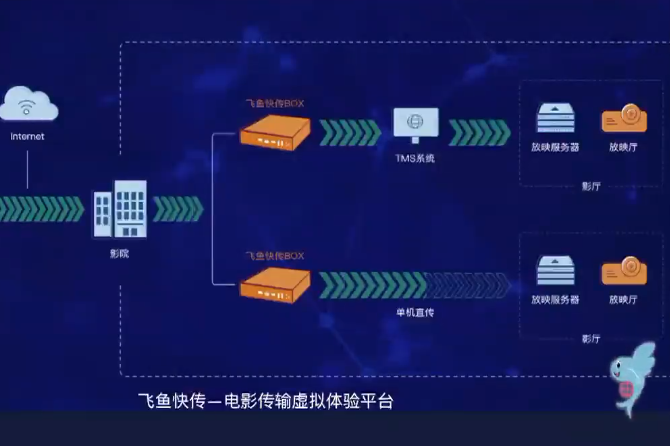 凤凰飞鱼