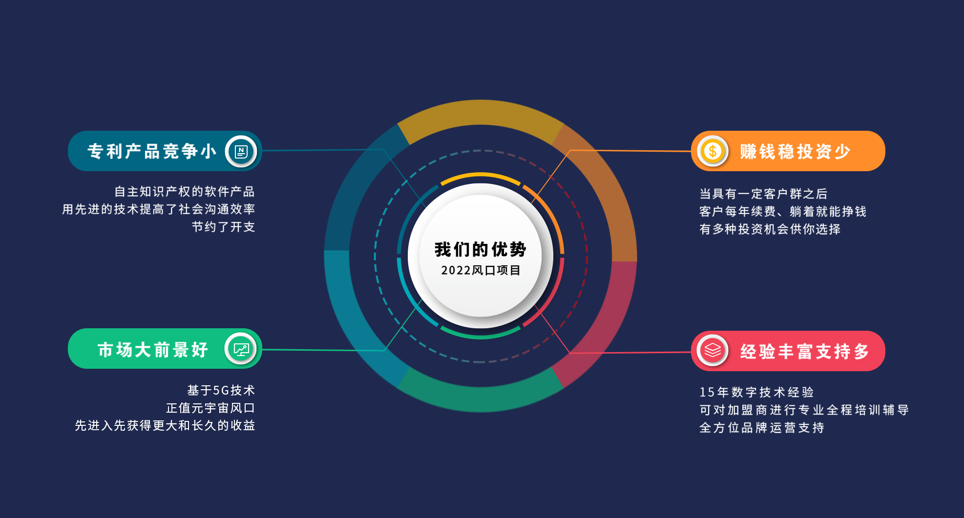 辅导辅导说
