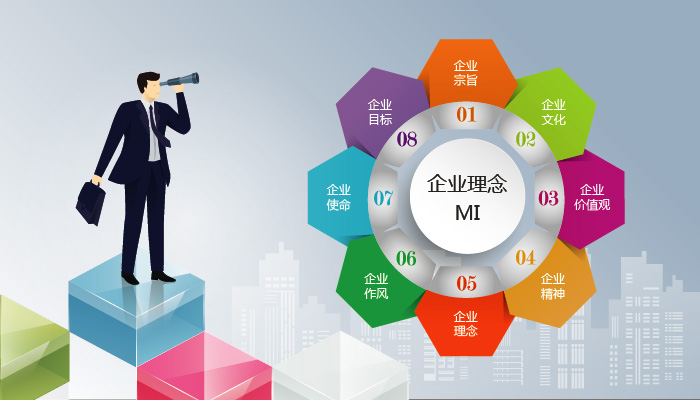 企业经营理念方针的完善与坚定,是企业识别系统基本精神之所在,也是