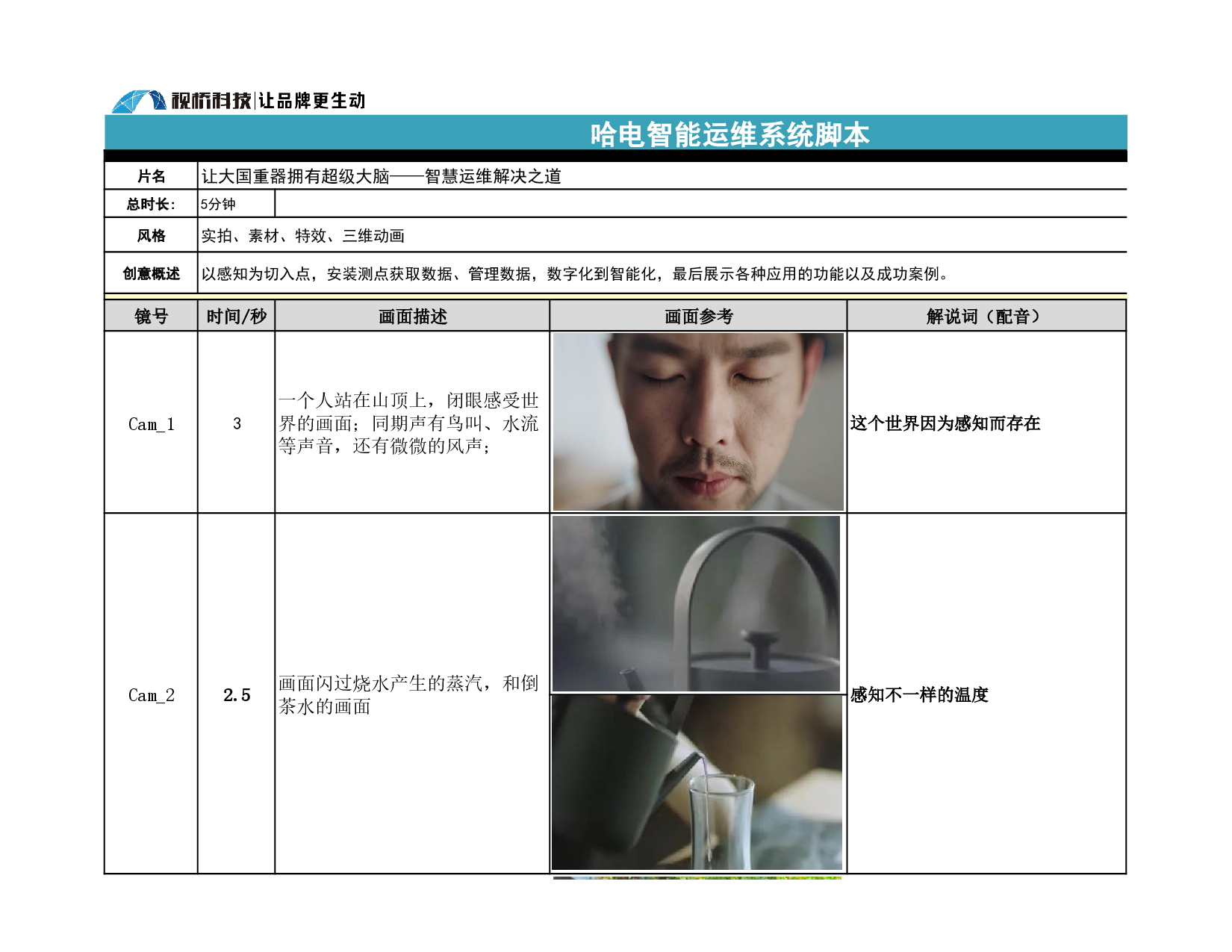 哈电智能运维方案脚本分享