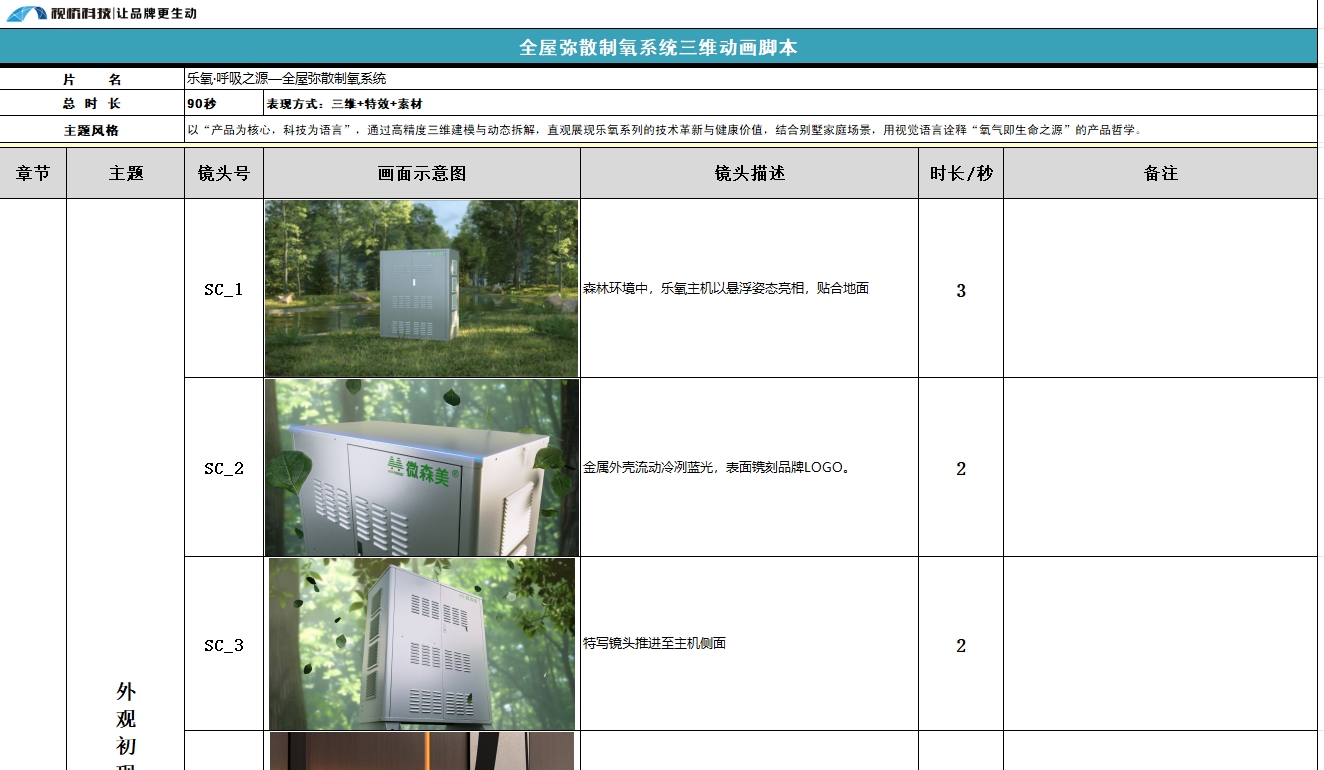 乐氧·呼吸之源—全屋弥散制氧系统